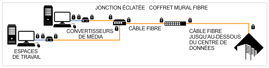 stage 2 intermediate diagram